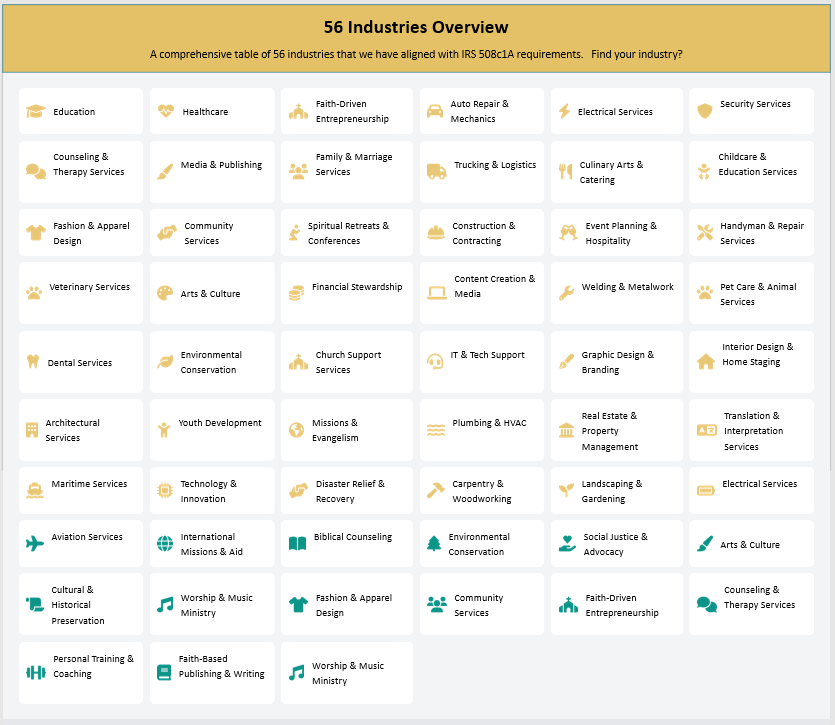 56 Industries and communities served by Faith Founders Hub 508c1A